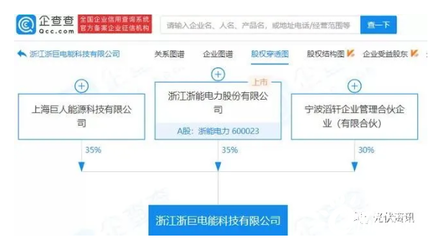 新能源賽道再添布局 浙能電力投資新設(shè)光伏主體，逐綠前行